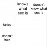 "knows what sex is" chart template