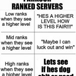 Roblox Parkour Ranked Servers | PARKOUR RANKED SERVERS; "HES A HIGHER LEVEL HOW IS THIS FAIR!!!"; Low ranks when they see a higher level; Mid ranks when they see a higher level; "Maybe I can luck out and win"; High ranks when they see a higher level; Lets see if hes dog shit or good | image tagged in white blank chart | made w/ Imgflip meme maker