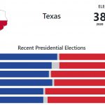 Texas Presidential election results by year