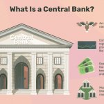What is a central bank