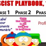 Fascist playbook 101