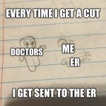 “Injuries” | EVERY TIME I GET A CUT; ME; DOCTORS; ER; I GET SENT TO THE ER | image tagged in bad parent | made w/ Imgflip meme maker