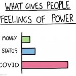 What gives the system feelings of power | COVID | image tagged in what gives people feelings of power,covid,covid is a lie,power corrupts,they shouldnt have this much control | made w/ Imgflip meme maker