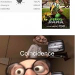 coincidence | image tagged in coincidence,coincidence i think not,no internet,dinosaur game | made w/ Imgflip meme maker