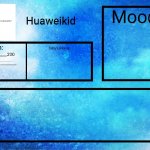 Huaweikid announcement template template