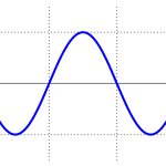 Sine curve Meme Generator - Imgflip