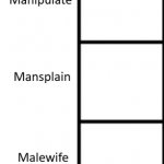 manipulate mansplain malewife Meme Generator - Imgflip