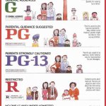 Movie Rating system G PG PG-13 R NC-17 meme