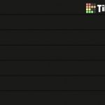 Tierlist for ranking users