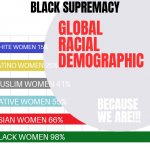 black supremacy is racism