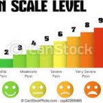 Pain scale template