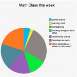 Math class meme
