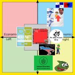 Imgflip_Presidents political compass Oct. 2021