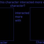 Character Interaction