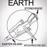 Earth Stonehenge Easter island Washington, D.C. meme