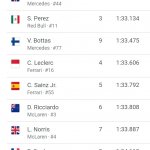 F1 usa 2021 qualifiche e