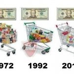 Inflation Carts