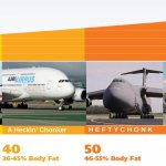 The OFFICIAL world of aviation chonk chart | image tagged in chonk chart,fun,memes,dank memes,aviation,airplane | made w/ Imgflip meme maker