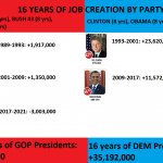 Jobs Democrat Republican