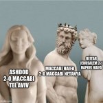 The Israeli Premier League in the last 5 days in a nutshell | BEITAR JERUSALEM 2-1 HAPOEL HAIFA; MACCABI HAIFA 2-0 MACCABI NETANYA; ASHDOD 2-0 MACCABI TEL AVIV | image tagged in distracted boyfriend but with ancient greek statues,memes,soccer,israel,league | made w/ Imgflip meme maker