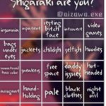 How much of a Shigaraki are you?