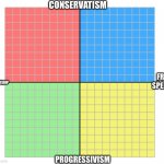 Alternative Political Compass