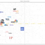 Least Biased Media