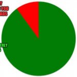 Image Title | ANY OTHER YOU TUBE ADS; GRAMMERLY ADS | image tagged in pie chart | made w/ Imgflip meme maker