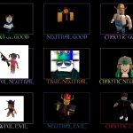Roblox be like | image tagged in alignment chart | made w/ Imgflip meme maker