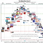 Media-Bias-Chart-8.0_Sept-2021-Unlicensed-Social-Media_Hi_Res-12 meme