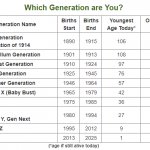 Which generation are you?