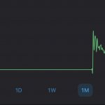 OCCT Bullish Flag