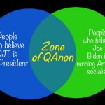 QAnon Venn Diagram meme