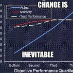 this shows the difference between how you grade yourself and your actual marks | CHANGE IS; INEVITABLE | image tagged in dunning,over,confidence | made w/ Imgflip meme maker