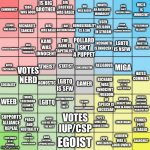 Imgflip_Presidents Political Compass Bingo