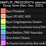 IMGFLIP_PRESIDENTS salaries Envoy term meme
