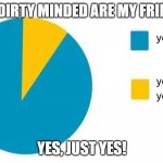 Yea sure | HOW DIRTY MINDED ARE MY FRIENDS? YES, JUST YES! | image tagged in pie chart yes but in yellow | made w/ Imgflip meme maker