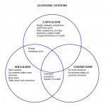 Economics Venn Diagram