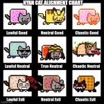 I still love this ancient meme | NYAN CAT ALIGNMENT CHART | image tagged in alignment chart,nyan cat,different types,ratings,tac nayn | made w/ Imgflip meme maker