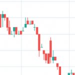 Chart red