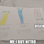 Money regions | DISCORD; ME:I BUY NITRO | image tagged in money regions | made w/ Imgflip meme maker