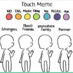 touch chart meme meme