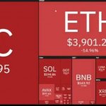 Crypto red day