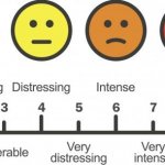 when the j | BEING IN THE BACKROOMS | image tagged in pain scale | made w/ Imgflip meme maker