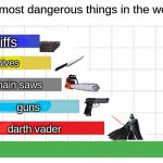 the most dangerous things in the world meme