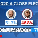 Was 2020 a close election