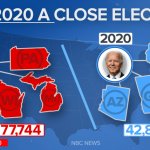 Was 2020 a close election