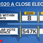 Was 2020 a close election