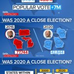 Was 2020 a close election full meme