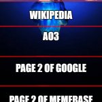 the true depths of the internet | GOOGLE
 
WIKIPEDIA
 
AO3
 
 
PAGE 2 OF GOOGLE
 
 
PAGE 2 OF MEMEBASE | image tagged in iceberg template,memebase,icanhascheesburger,page 2 of google | made w/ Imgflip meme maker